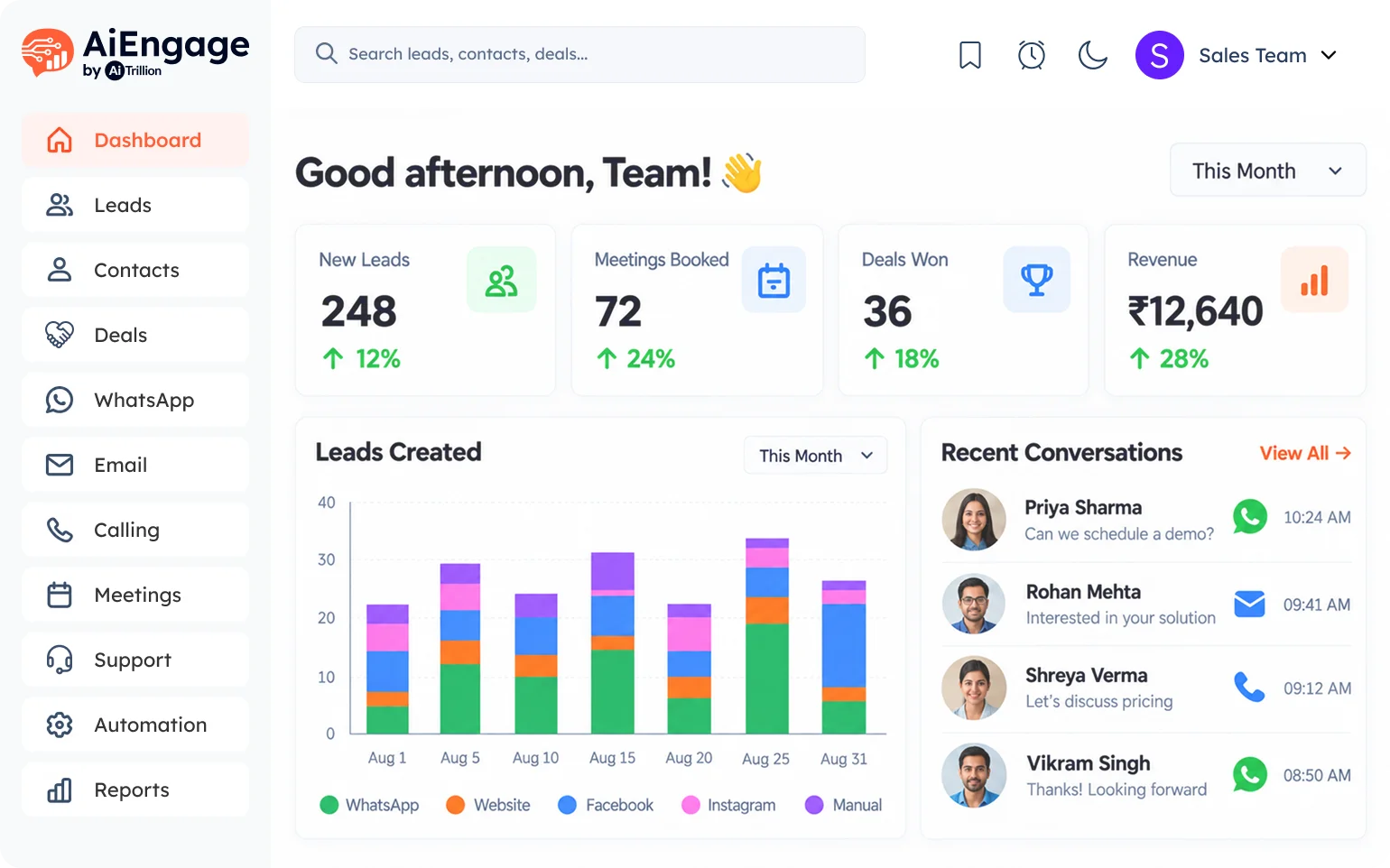 AiEngage CRM Dashboard view