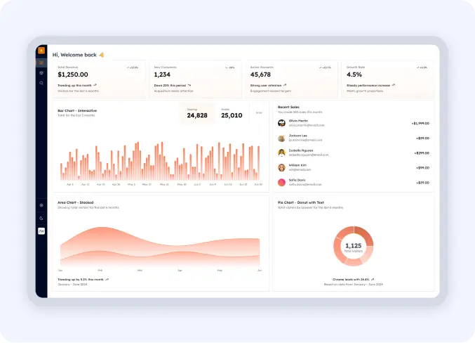 Simplified CRM