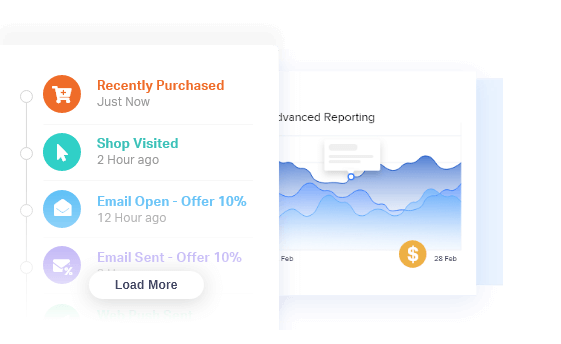 Customer-Timeline Customer-Timeline