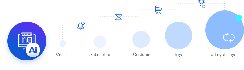 Transform-each-visitor-into-a-loyal-customer Transform-each-visitor-into-a-loyal-customer