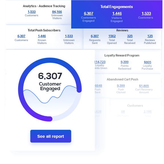 Analytics Built For Ecommerce