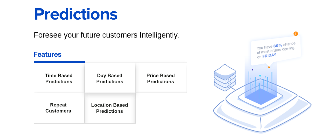 Ai prediction Ai prediction