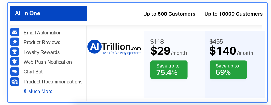 Aitrillion price list Aitrillion price list