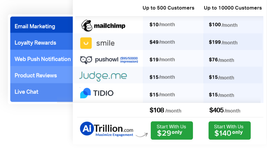 Aitrillion price list Aitrillion price list