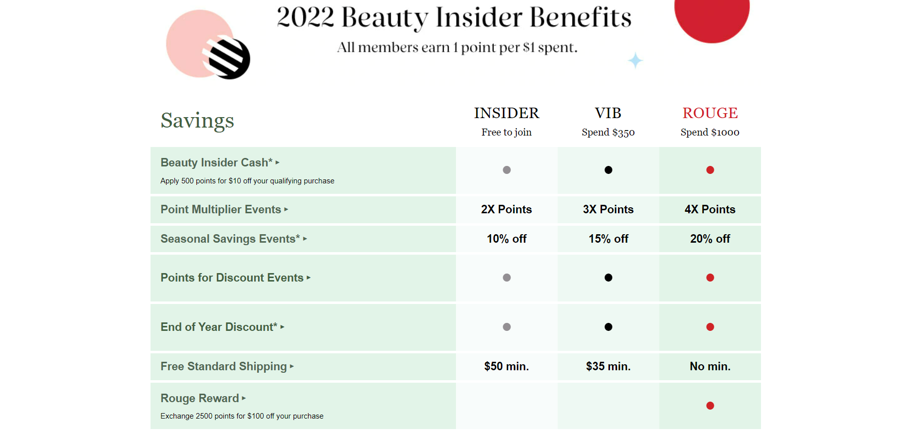 Sephora’s Beauty Insider Sephora’s Beauty Insider