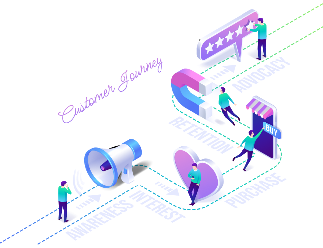 Navigate the Customer Journey Like Never Before.