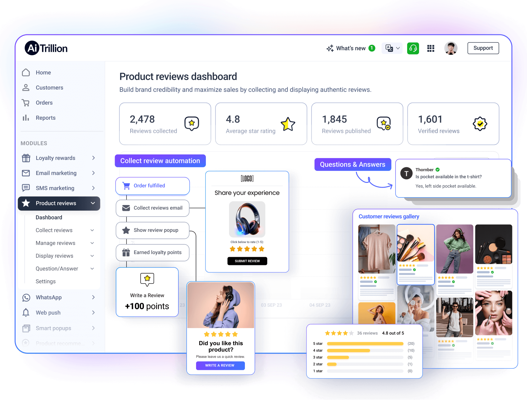 Product review (1)