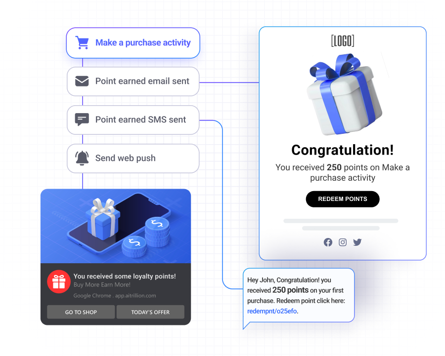 Capture Leads with Pop-up Forms (25) AiTrillion loyalty rewards automation for Shopify, awarding 250 points for purchases and sending notifications via email, SMS, and web push to boost customer engagement.