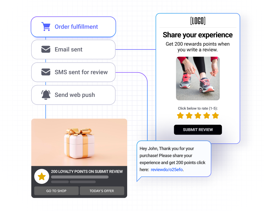 Capture Leads with Pop-up Forms (26) AiTrillion customer loyalty platform rewarding users with 200 points for submitting reviews after order fulfillment, using automated email, SMS, and web push reminders.