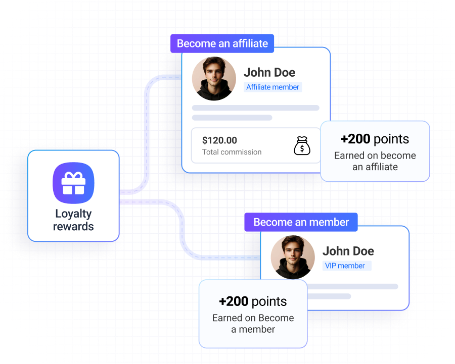 Capture Leads with Pop-up Forms (27) AiTrillion loyalty rewards system awarding 200 points for becoming a member or affiliate, showcasing customer engagement through brand loyalty programs on Shopify.