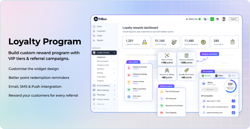 Frame 24865 AiTrillion Loyalty Program dashboard showcasing customizable reward programs, VIP tiers, referral campaigns, and multi-channel marketing integration.