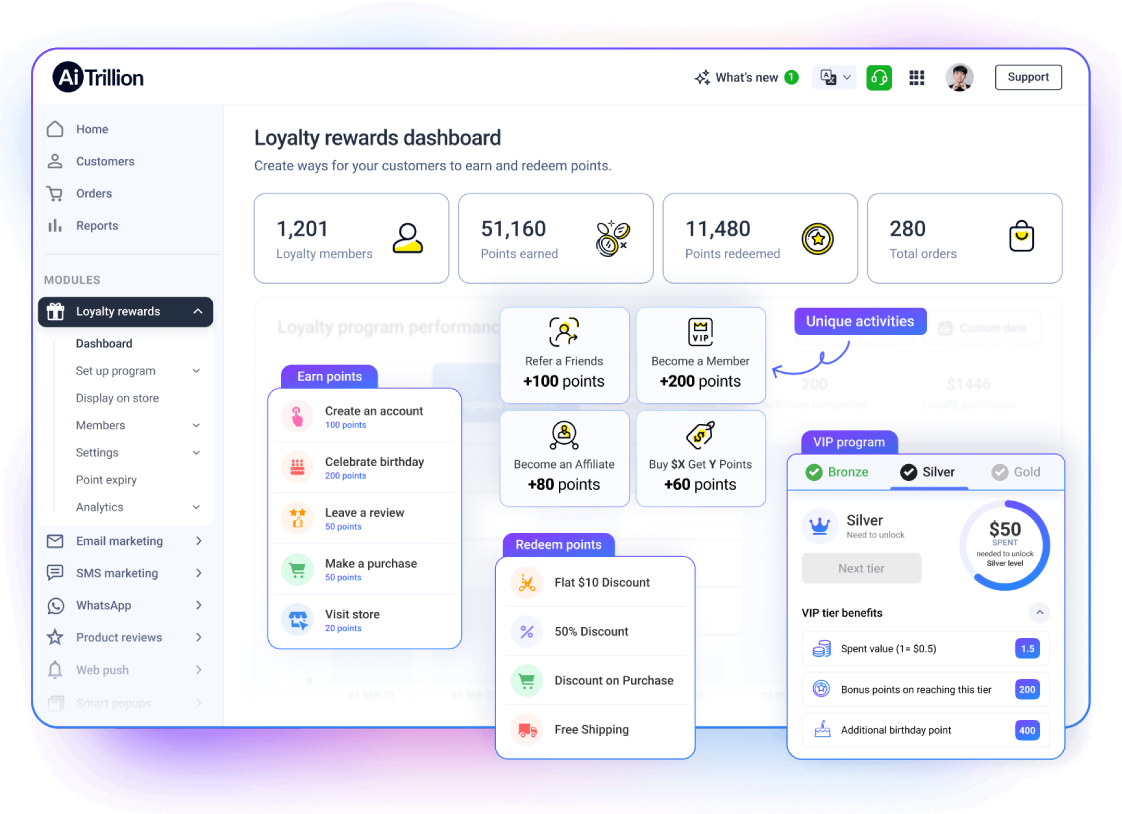 Loyalty-reward-image AiTrillion loyalty rewards dashboard showing ways to earn and redeem points through unique activities, VIP tiers, and referral incentives in a Shopify loyalty program.