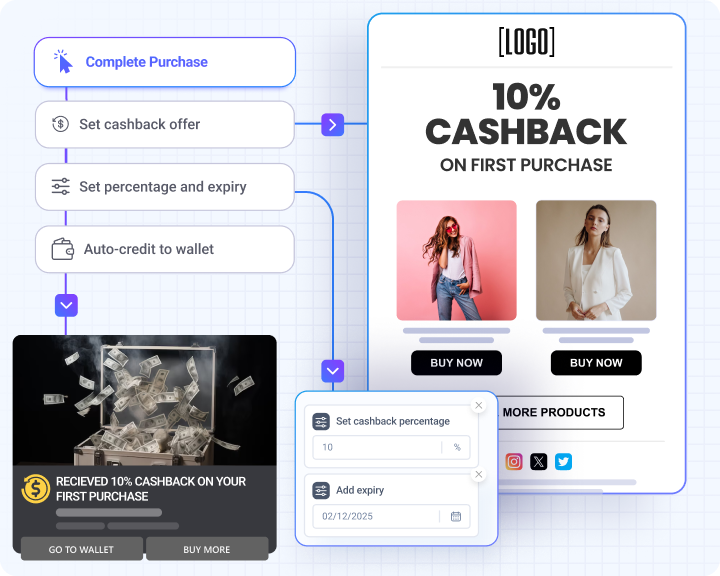AiTrillion introduces a fully customizable Cashback automation that lets you: