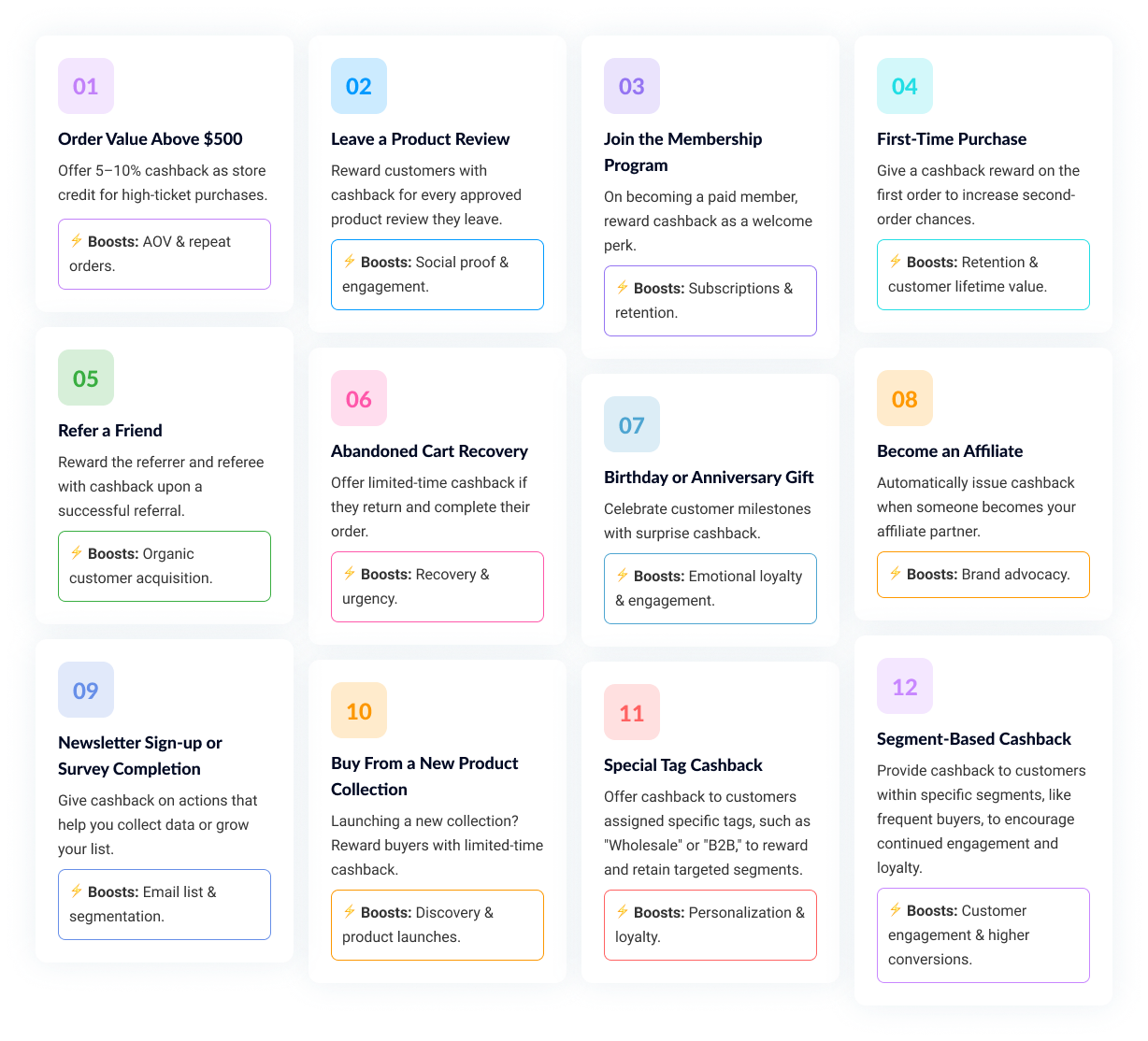Top 12 Use Cases for Cashback Automation