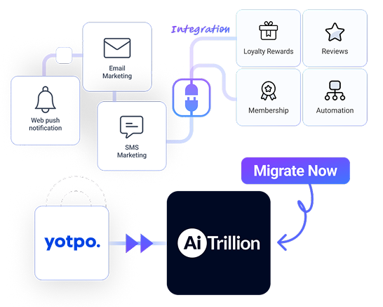 yotpo-alternative-for-email-and-sms-marketing