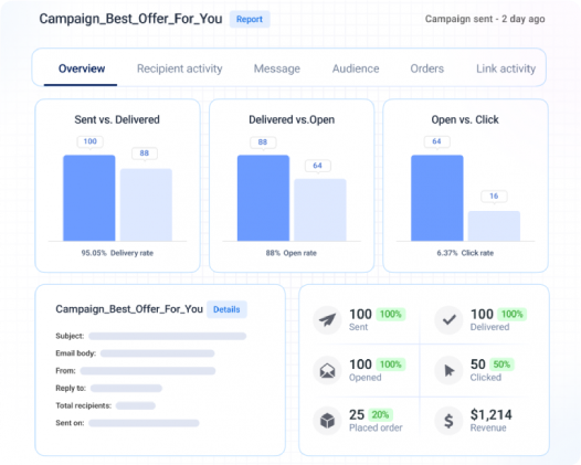 Analytics & Reports Analytics & Reports