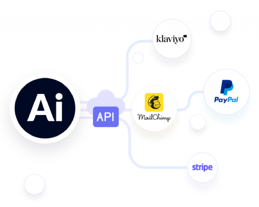 Custom APIs Custom APIs