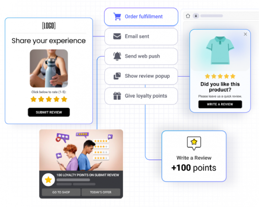 Exclusive Triggers for Loyalty Exclusive Triggers for Loyalty