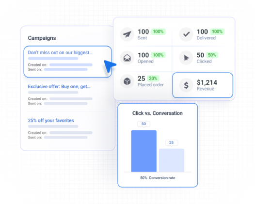 Personalized Campaigns Personalized Campaigns