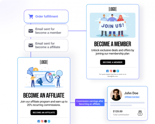 Seamless Integration with Membership Seamless Integration with Membership