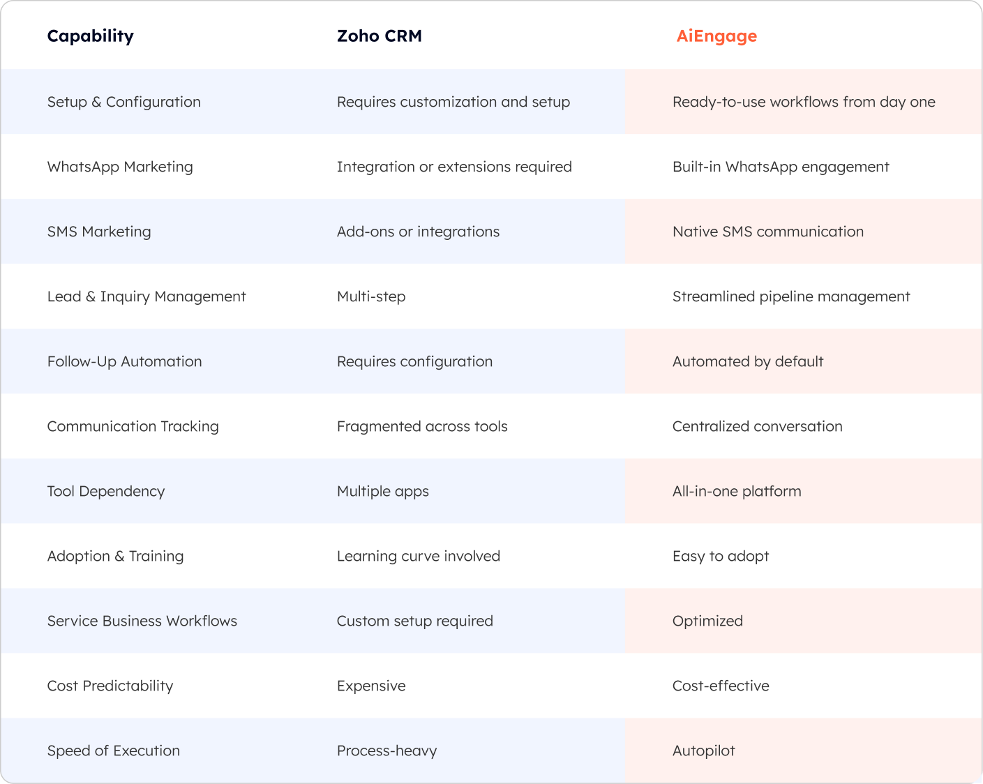 Compare platforms