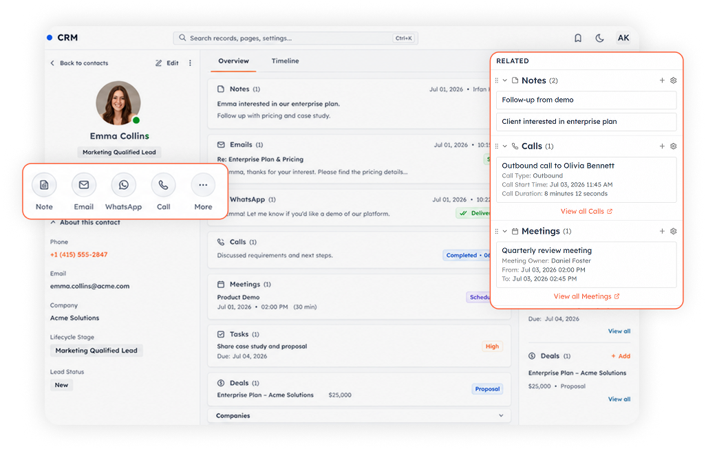 One-to-One Customer Messaging