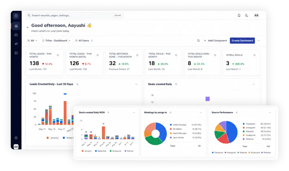 Manage Dashboard & Analytics
