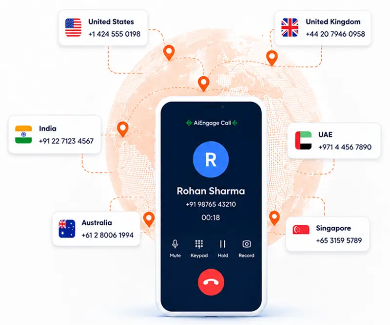 Connect Business Numbers Across Countries